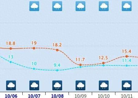 中到大雨、雨夹雪！河北大范围降雨持续！接着要降温