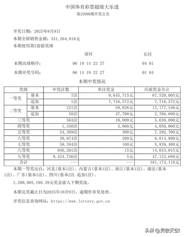 北京彩民大乐透痛失967万！拖码全中却因胆码错失大奖