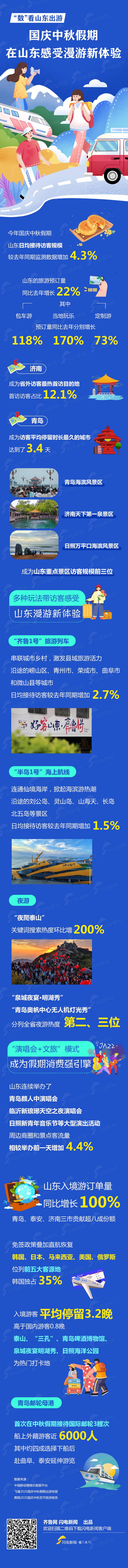“数”看山东出游｜国庆中秋假期，在山东感受漫游新体验