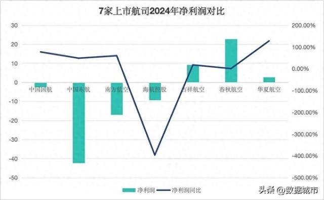 票价低30%还能盈利，春秋航空的省钱套路为何能让乘客接受