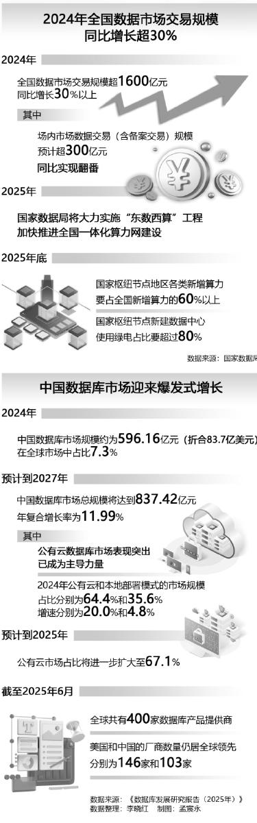 数智融合激发高质量发展新动能