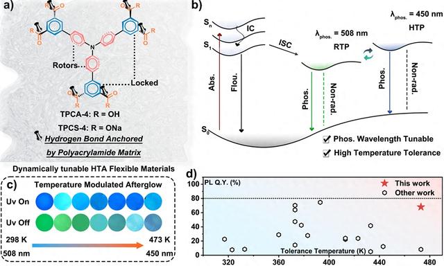 新策略实现高温耐受与波长可调动态余辉