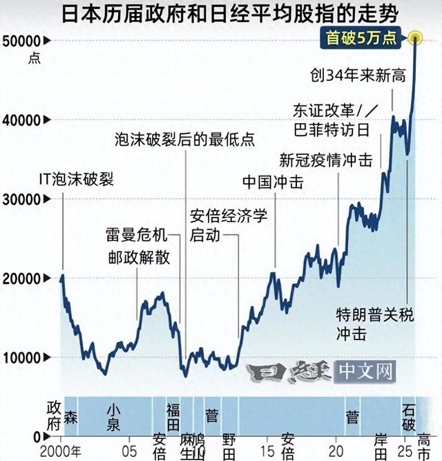 日本如果真的“侵略”台海，它的经济能撑几天？