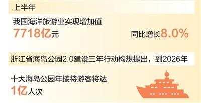 浙江舟山提升服务能力 海岛游 带动消费新需求