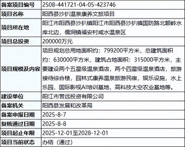 阳西县沙扒温泉康养文旅项目备案通过，总投资20亿元