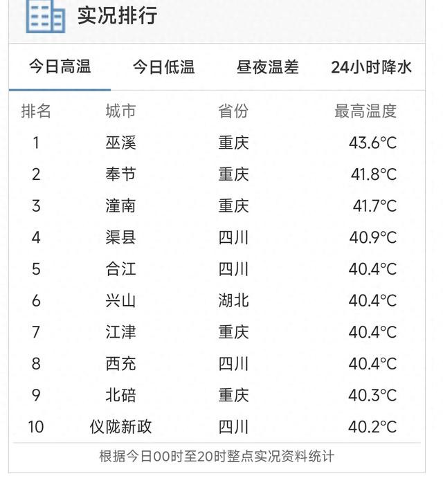 本轮强降雨中心已定，明日8月2号天气，大暴雨特大暴雨分布如下
