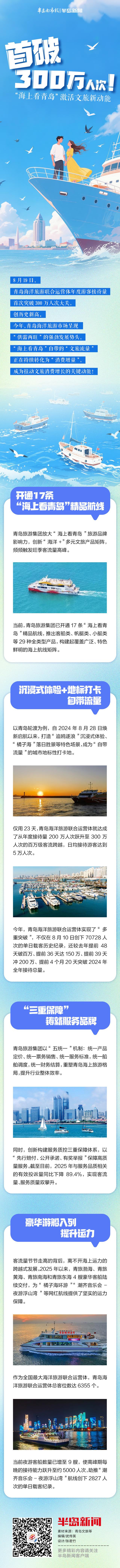 特别策划丨首破300万人次！“海上看青岛”激活文旅新动能