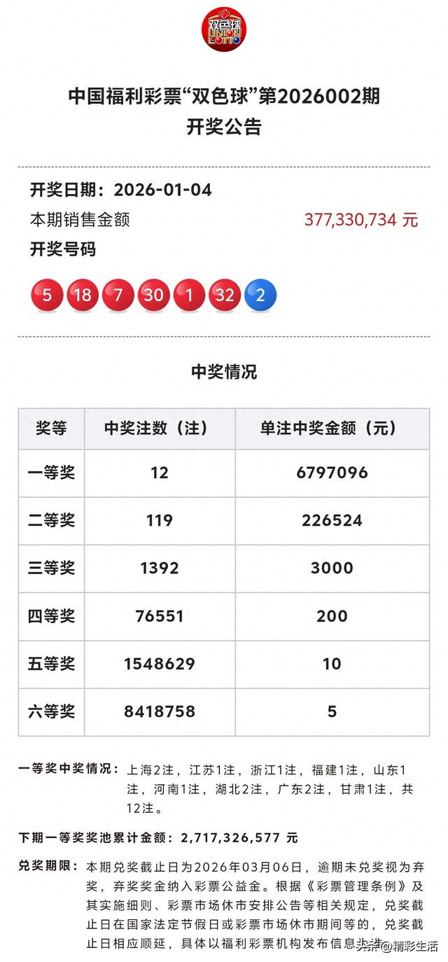 甘肃彩民10+16大复式喜中1037万！双色球26002期头奖详情公布