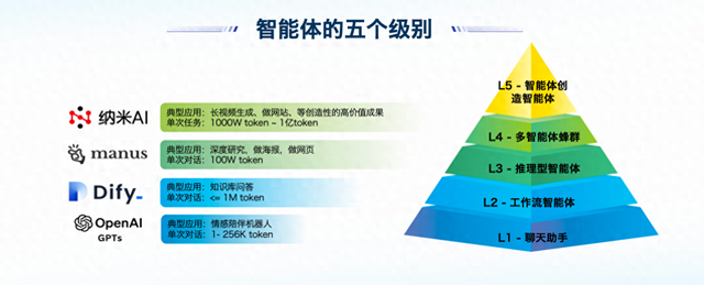 周鸿祎打响AI Agent落地之战