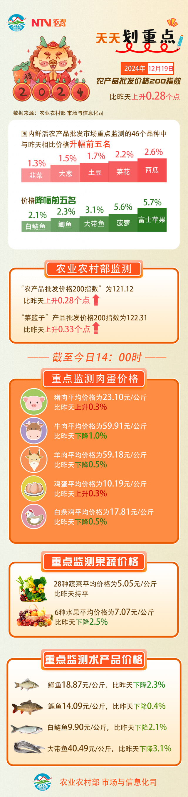 雷霆缉毒之魔塔攻略（受贿186亿余元）