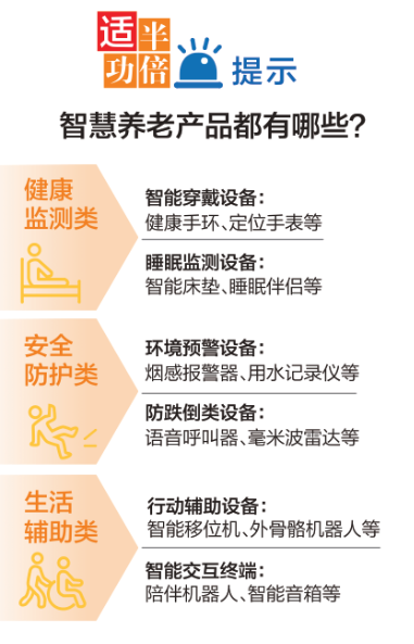 2025养老大调研｜智慧养老产品五花八门，老人用得惯吗？