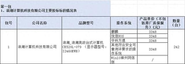 央采台式/笔记本/打印机批量集采-8月中标结果