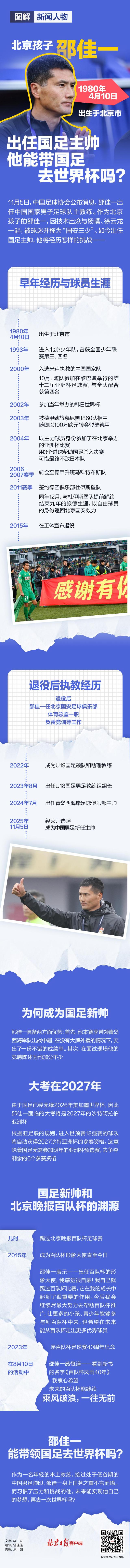 新闻人物|北京孩子邵佳一出任国足主帅，他能带国足去世界杯吗