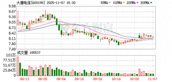 大唐电信：公司及控股子公司目前暂无存储芯片相关的技术或产品