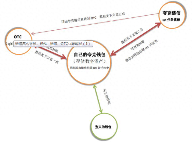 夸克otc下载地址（链信怎么交易）