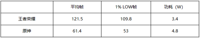 iQOO Z10 Turbo+实测：8000mAh电池会给性能机带来哪些改变？
