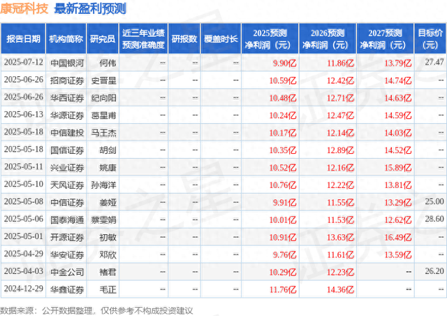 中国银河：给予康冠科技买入评级