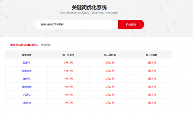 网站优化多少钱（做 SEO 优化要花多少钱不同需求报价差异居然这么大）