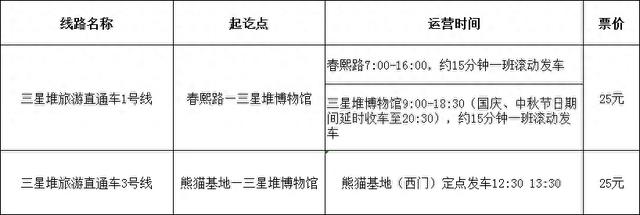 国庆期间，三星堆旅游直通车延时运营