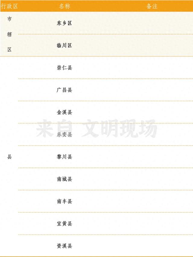 江西个性网站优化排名（江西100个县级行政单位全记录）