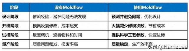 优化模流分析（第十二章）