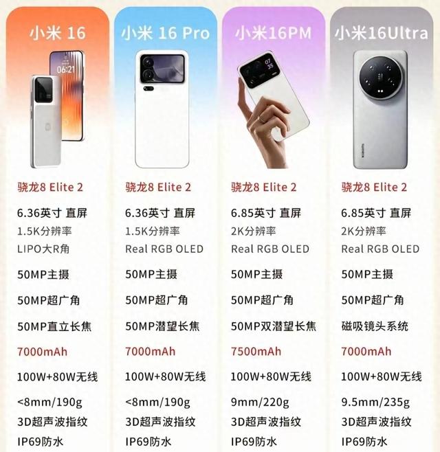 副屏回归，小米16曝光，双小屏旗舰复刻小米11 UItra经典设计
