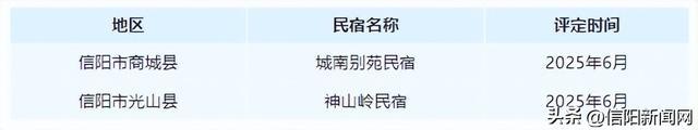 信阳4家！评定结果公示