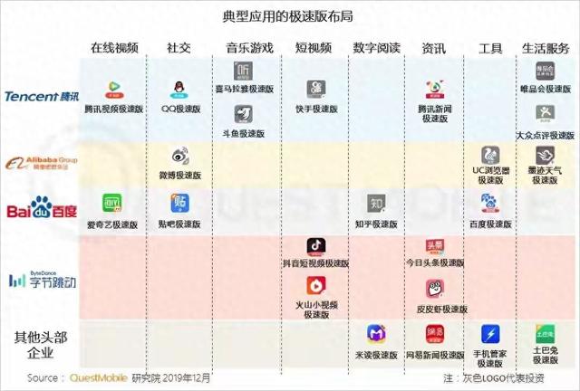 为啥很多APP额外搞一个极速版给用户送钱？背后流量密码你想不到