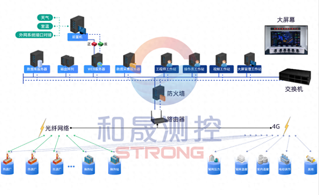 电脑用什么软件看温度好（寒冬黑科技智慧供暖APP）