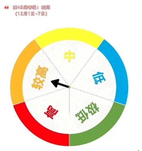 奥司他韦已出现耐药情况,紧急提醒