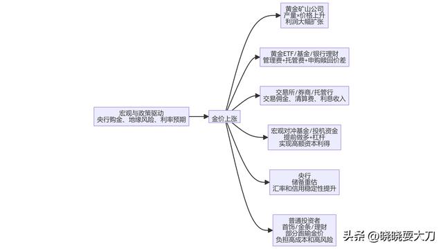 金价狂飙：一场针对散户的完美围猎