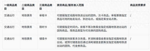 抖音要卖地铁票了？