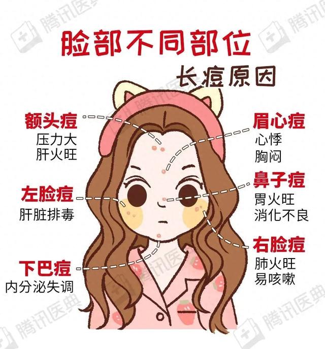 脸上长有像鸡皮疙瘩的东西是怎么回事（脸上长痘暗示身体出了问题真相有点扎心）