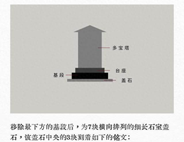 德川家定首任妻子兼皇室公主的天亲院遗骨发掘