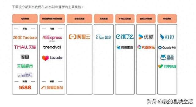 阿里要回归电商了吗？