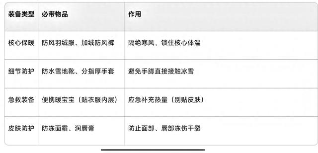 去东北旅游不止穿厚！这3个“冻死人”的误区，90%游客都踩过。