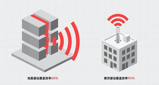 基站为什么要建在楼顶？揭秘 5G 信号覆盖的“选址密码”