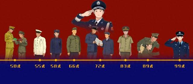 新式警服将亮相！2025式警服正式列装	，新中国成立以来人民警察第9次换装