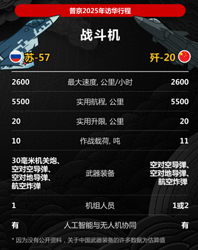 中俄先进武器对比，谁赢了？俄没料到，解放军还藏了六大隐形军力