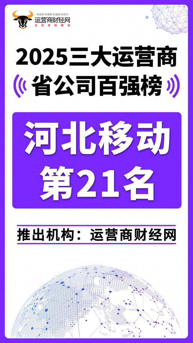 河北移动列“2025三大运营商省公司百强榜”第21！ 年营收超250亿