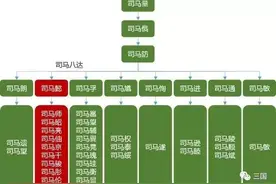 刘裕为什么要将司马懿的后人灭族？图片