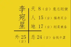 姓名，详细解析，包含五行五格字义诗词出处#易经文化图片