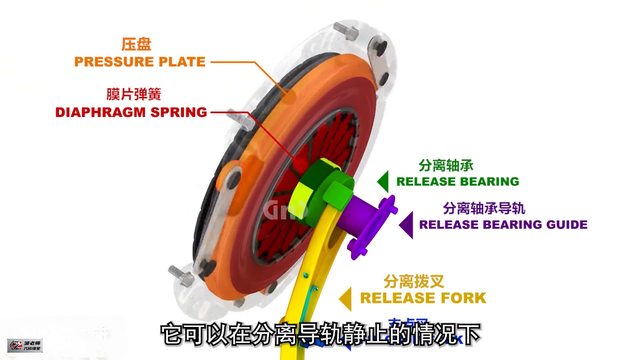 汽车离合器的结构和工作原理