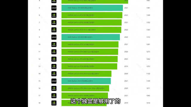 3分钟快速 解笔记本电脑怎么选？配置怎么看？ 3分钟教会你！