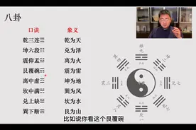 终于聊到了八卦。 一分钟入门周易六爻系列。图片