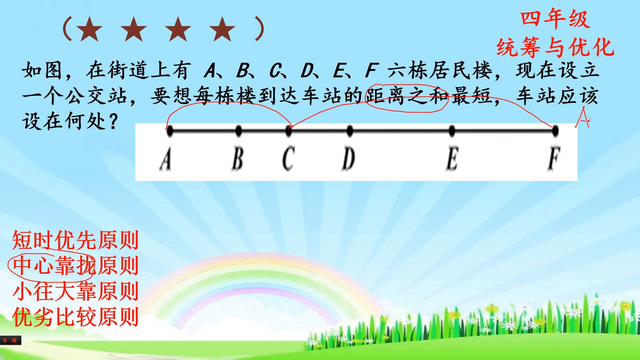 小学奥数：统筹与优化，6栋居民楼，车站设在哪里距离和最短