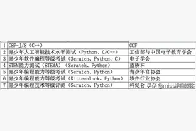 有必要培养小孩学习编程吗？图片