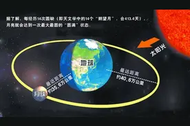 地球到月球多少光年？图片