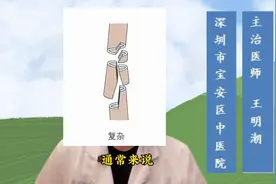 什么是粉碎性骨折？图片