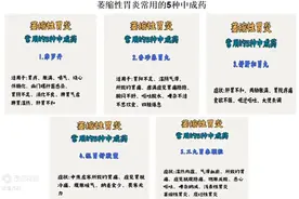 萎缩性胃炎常用的中成药，胃病以养胃为主，合理使用药物为辅图片